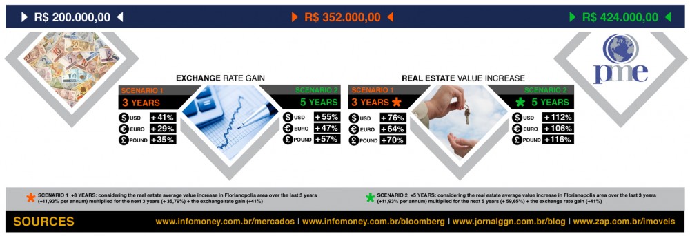 Best brazil forex brokers